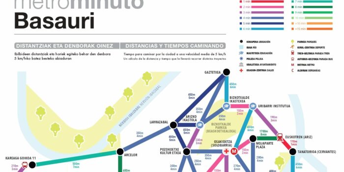 «Metrominuto» anima a la ciudadanía a desplazarse a pie por Basauri