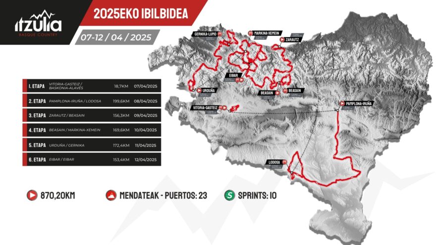 Desvelado el recorrido de la Itzulia 2025